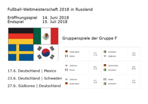 Fussball WM 2018 Gruppe F